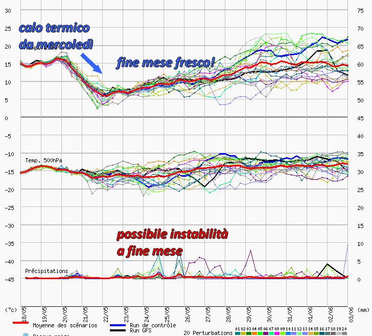 graphe3 1000   9.109499 39.214903  - Ultima decade di maggio fresca ed instabile?