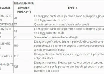 30 06 2015 11 25 22 350x250 - Week end al mare tra sole e vento: il meteo per le vostre spiagge