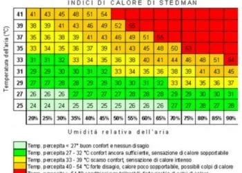 indice dicalore 350x250 - Cos'è in realtà l'afa? E si può misurare?