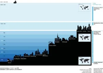 Innalzamento livello oceani 350x250 - Mari e oceani potrebbero innalzarsi di 6 metri con effetti terribili