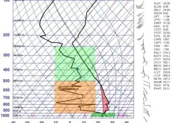 Untitled 112 350x250 - L'ondata di caldo risparmierà la Sardegna: picco di calore ad ovest ma...