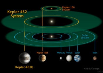 o SISTEM 570 350x250 - Kepler-452b: 7 curiosità sul pianeta gemello della Terra