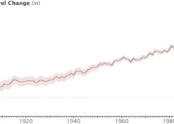 aumento livello mare 350x250 - Mari e oceani potrebbero innalzarsi di 6 metri con effetti terribili