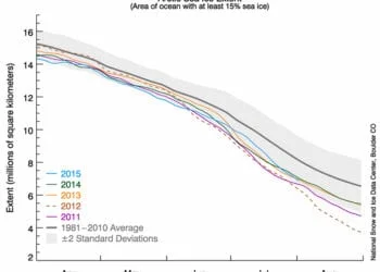 banchisa artica luglio 2015 00 350x250 - Pessimo stato di salute dell'Artico nel mese di Luglio 2015