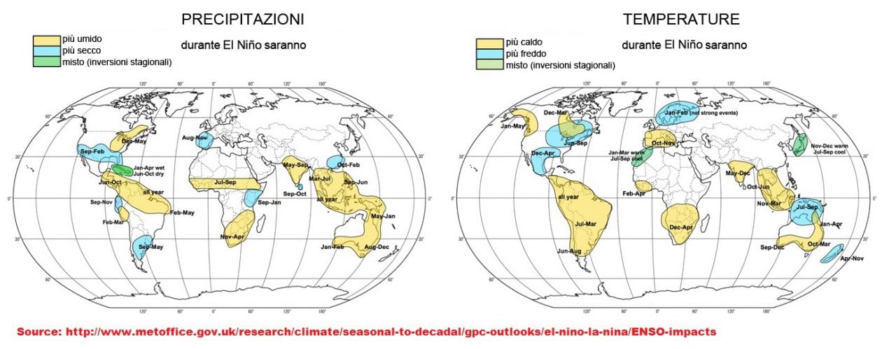during-el-nino