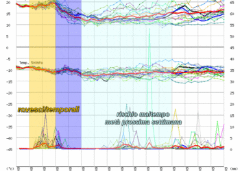 graphe3 1000   9.11917 39.23054  350x250 - Svolta autunnale: quanto caleranno le temperature?