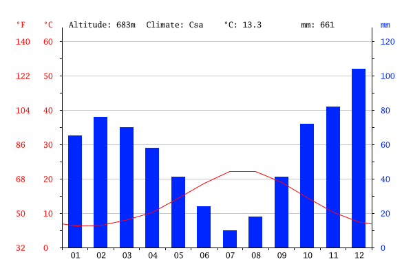 climate-graph