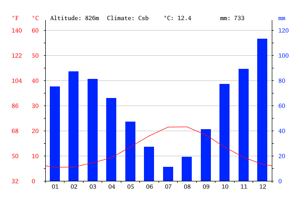 climate-graph