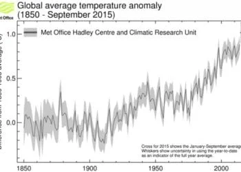 40904 1 1 350x250 - 2015, è caldo record: "annus horribilis"