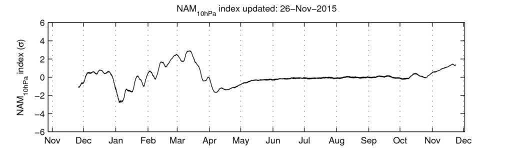 nam last 365 NAM 1024x320 - Prima metà d'inverno mite e asciutta?