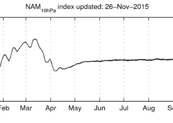 nam last 365 NAM 350x250 - Conferme sulla fiammata calda di fine mese ma...