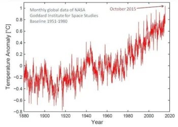 ott3 350x250 - Il primo quadrimestre del 2015 è stato il più caldo di sempre!