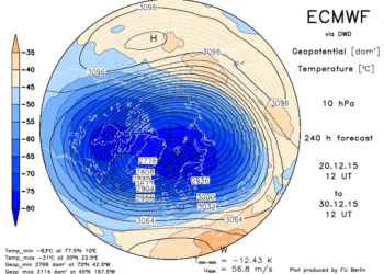 ecmwf10f240 350x250 - El Nino, AO, NAO, Vortice Polare: che inverno sarà?