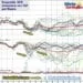 Ensemble Nuoro 75x75 - Da metà gennaio maltempo invernale. Occasioni per neve a bassa quota