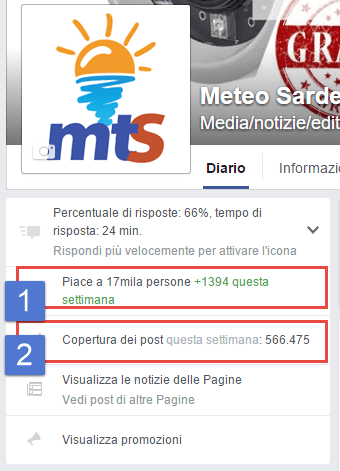 meteosardegna - Mezzo milione di visite nella pagina FACEBOOK in una settimana. Escalation di accessi in MeteoSardegna.it