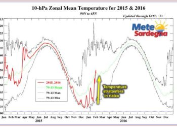 Stratosfera 350x250 - Ultimi scampoli di Primavera: anche oggi si sfiorano 20°C