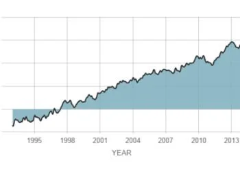 Livello oceani 350x250 - Mari e oceani potrebbero innalzarsi di 6 metri con effetti terribili