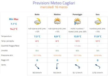 Meteo Cagliari 350x250 - Meteo Cagliari: il maestrale allieterà la serata
