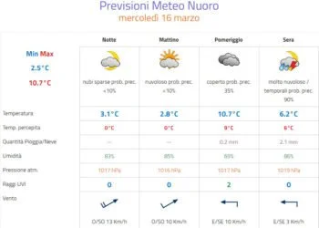 Meteo Nuoro 350x250 - Meteo Nuoro: rischio temporale nel pomeriggio