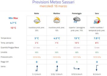 Meteo Sassari 350x250 - Meteo Sassari: pomeriggio variabile, occhio ai rovesci