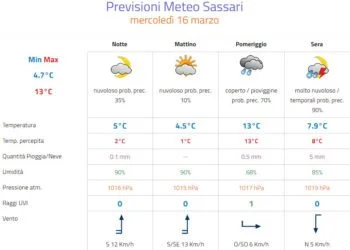 Meteo Sassari 350x250 - Meteo Sassari: pomeriggio variabile, occhio ai rovesci