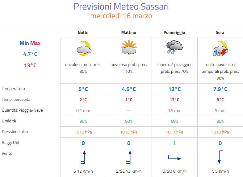 Meteo Sassari - Meteo Sassari: pomeriggio variabile, occhio ai rovesci