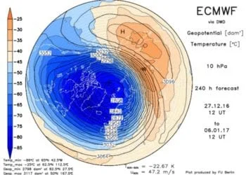 Vortice Polare 350x250 - El Nino, AO, NAO, Vortice Polare: che inverno sarà?