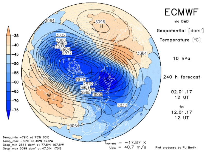Ev vortex zone