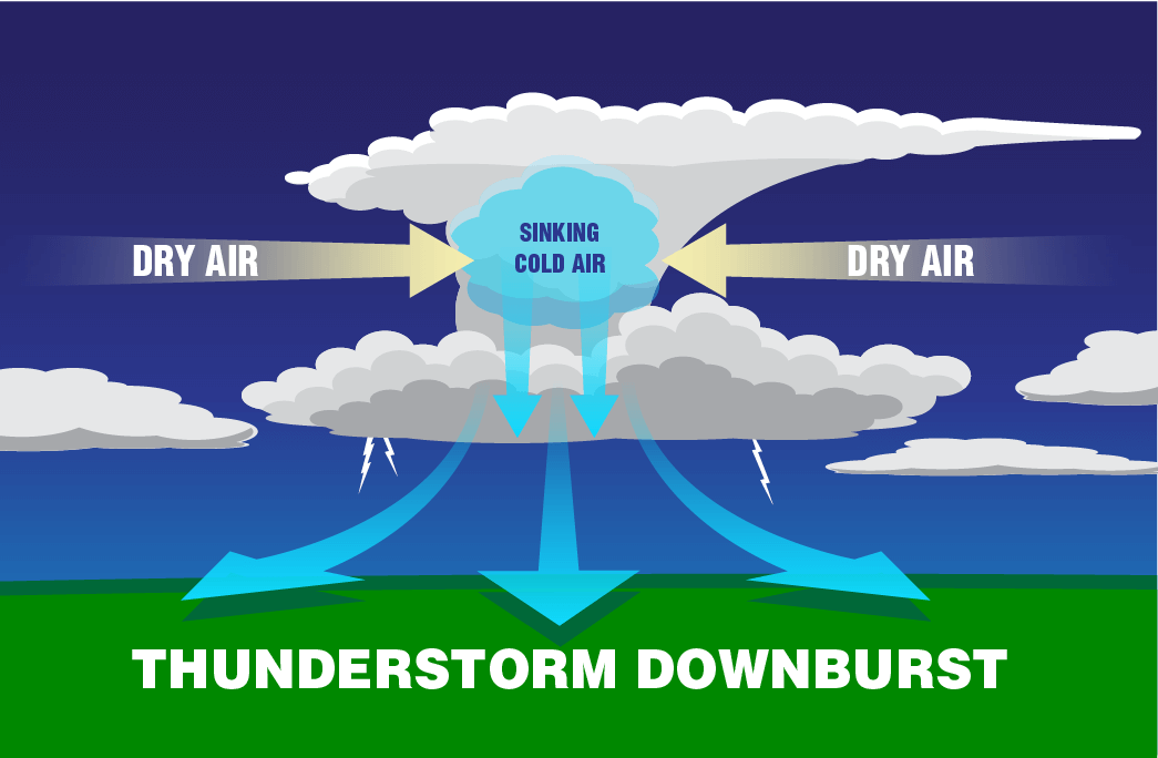 downburst - Ciclone su Cagliari? Alluvioni lampo? D’improvviso meteo pazzo in Sardegna. Previsione