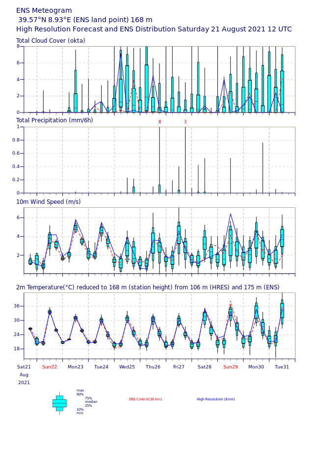 render worker commands 5bcd7565f6 254sj 6fe5cac1a363ec1525f54343b6cc9fd8 iek YX - Meteo Sardegna, Lucifero non andrà via dall’Isola per due settimane ancora