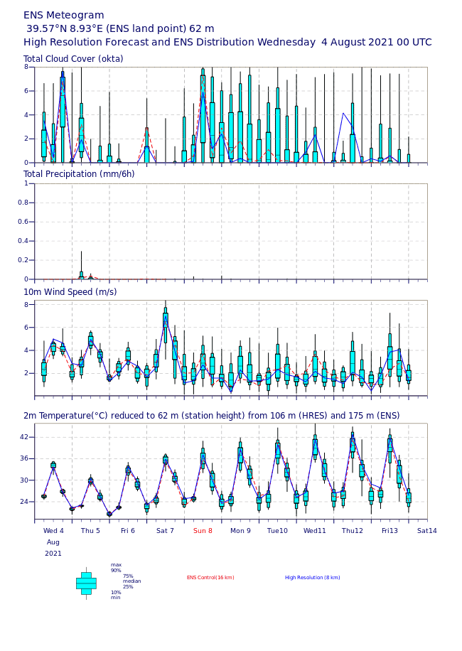 SARDEGNA in prima fila per il CALDO dal Centro Meteo Europeo render worker commands 5bcd7565f6 7gmw5 6fe5cac1a363ec1525f54343b6cc9fd8 QCZOY9 - SARDEGNA in prima fila per il CALDO dal Centro Meteo Europeo