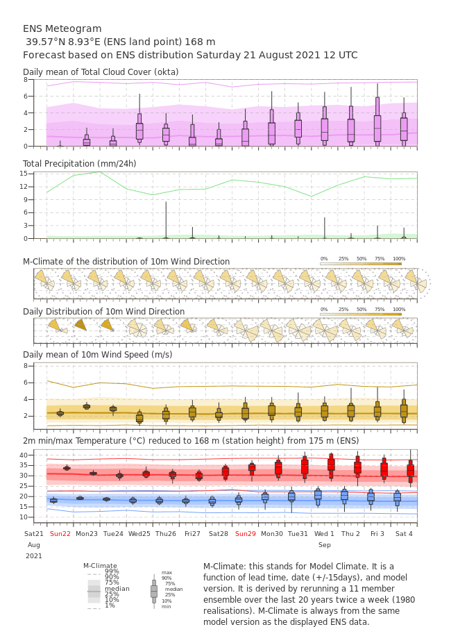 render worker commands 5bcd7565f6 vc5vq 6fe5cac1a363ec1525f54343b6cc9fd8 DLYVUT - Meteo Sardegna, Lucifero non andrà via dall’Isola per due settimane ancora