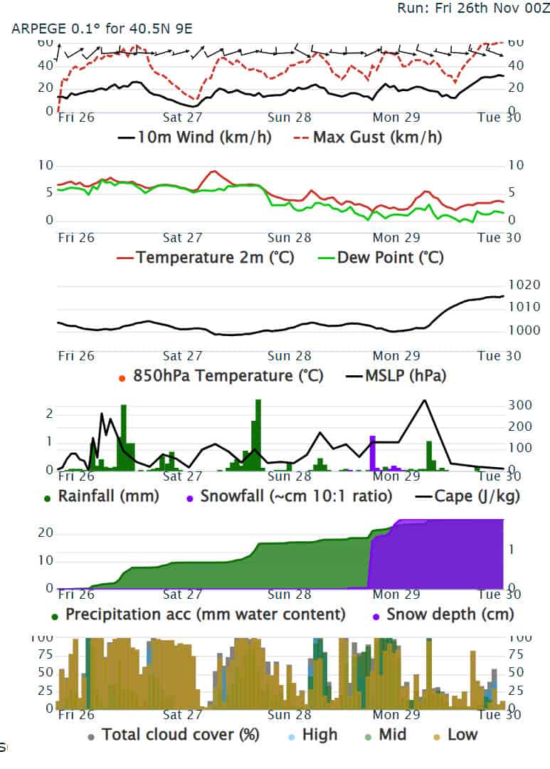 arpege - Meteo SARDEGNA, il rischio neve per il fine settimana, AGGIORNAMENTO