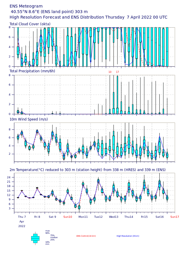 ECMWF - Meteo SARDEGNA, fine settimana che precede PASQUA con il tizzone o la stufa accesa