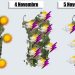 meteo sardegna 47466 Personalizzato 75x75 - Meteo Sardegna, arriva una perturbazione che porrà fine al caldo anomalo