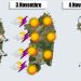 meteo sardegna prossimi giorni 541 Personalizzato 75x75 - Il Meteo in Sardegna è in attesa della pioggia
